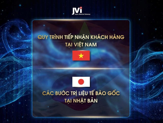 QUY TRÌNH TIẾP NHẬN KHÁCH HÀNG VÀ CÁC BƯỚC TRỊ LIỆU TẾ BÀO GỐC